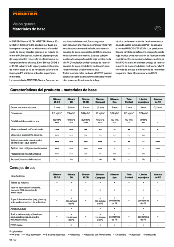 ES_Vision_general_Materiales_de_base_M_0323.pdf