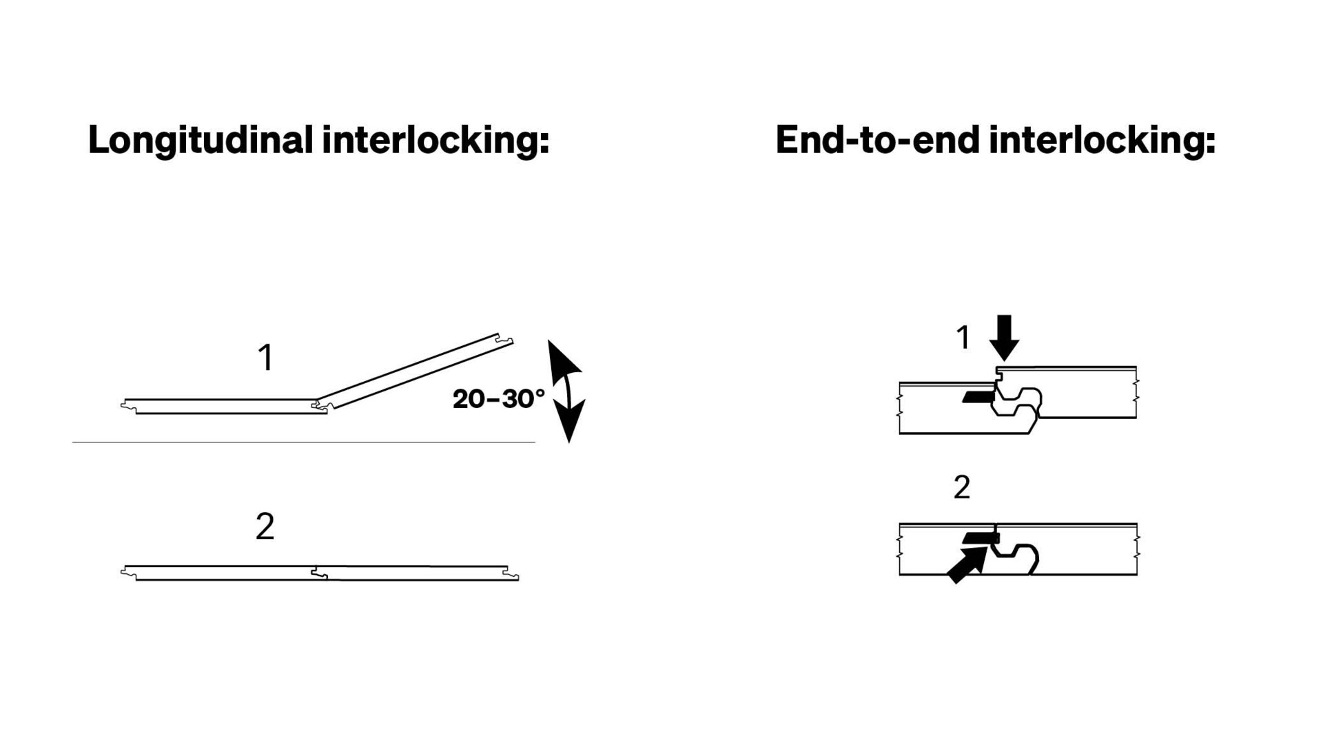 5G™ Dry™ premium fold-down click system