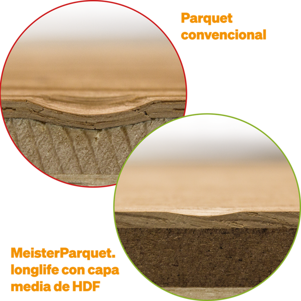 Vergleich MEISTER Parkettboden mit HDF-Mittellage vs. herkömmliches Parkett mit Fichte-Mittellage