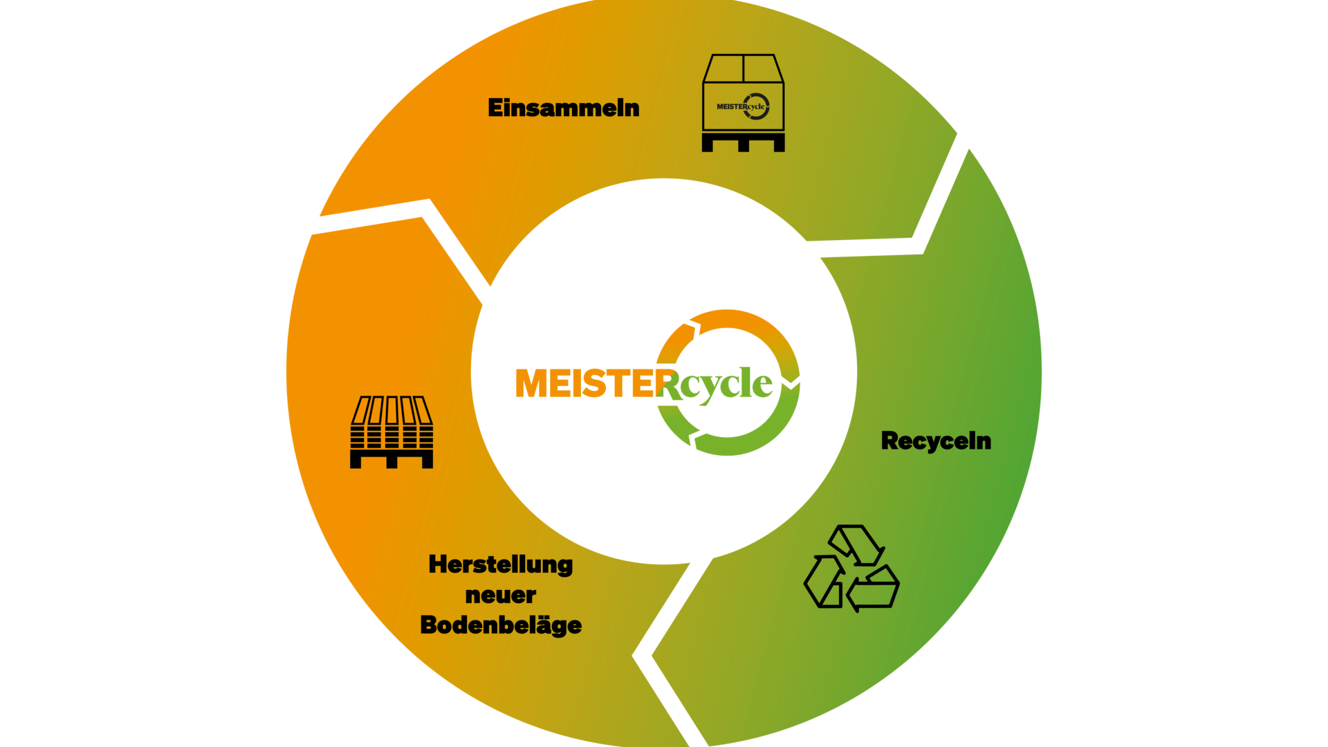 Recyclingsystem für Vinylboden MeisterDesign. rigid