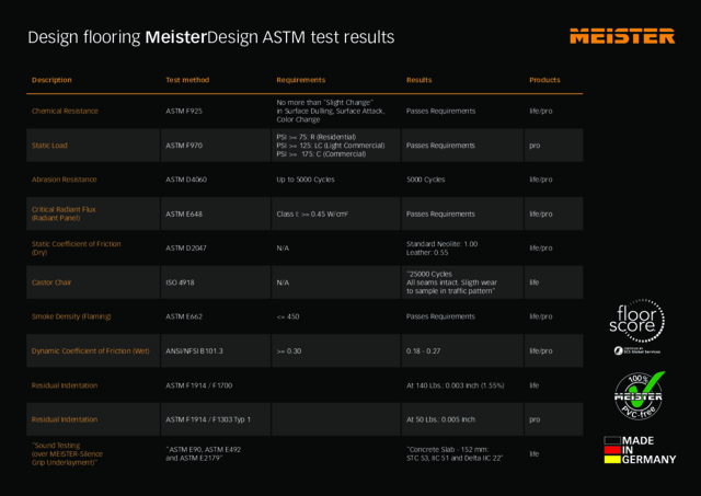 Overview ASTM test results MeisterDesign 19.pdf