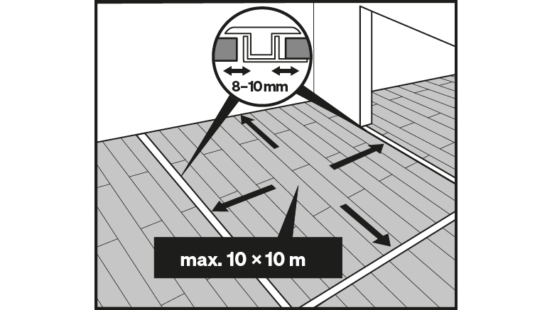 Dehnungsfugen sind aber einer Fläche von 10x10m nötig