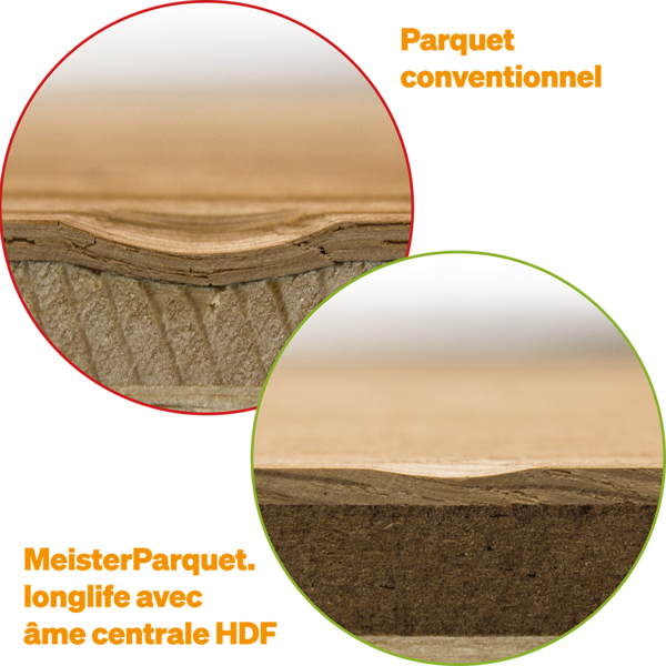 Vergleich MEISTER Parkettboden mit HDF-Mittellage vs. herkömmliches Parkett mit Fichte-Mittellage