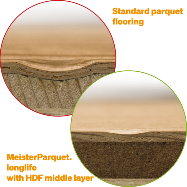 Vergleich MEISTER Parkettboden mit HDF-Mittellage vs. herkömmliches Parkett mit Fichte-Mittellage