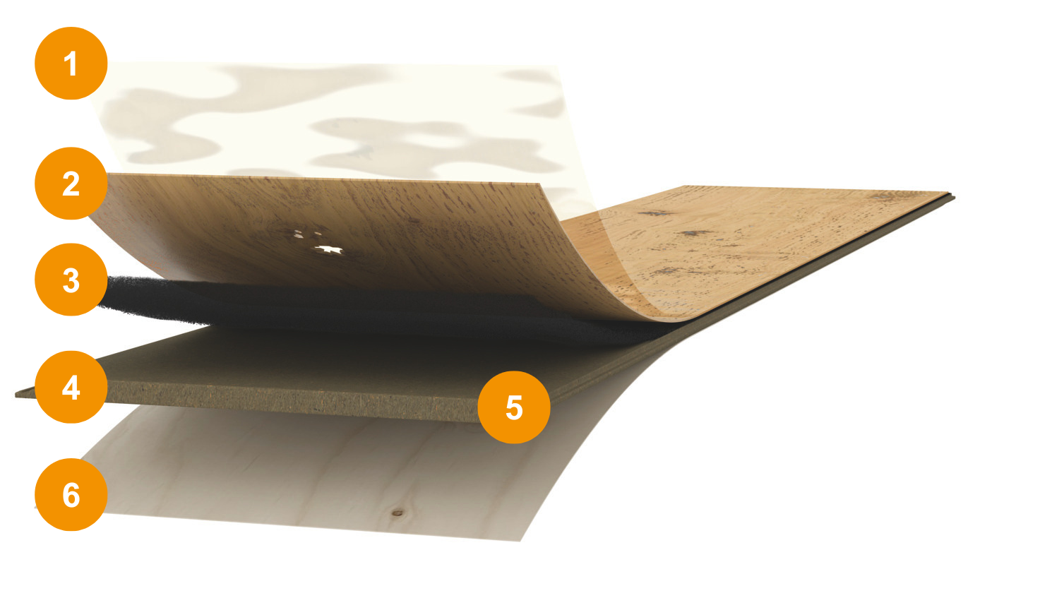 Der innovative Produktaufbau von Lindura-Holzboden Der innovative Produktaufbau von Lindura-Holzboden