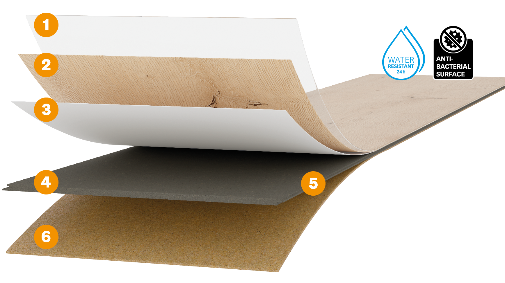 Produktaufbau Designboden MeisterDesign. next Designboden MeisterDesign. next: nur 8mm Stärke, 24h wasserresistent, für alle Räume geeignet und mit integriertem Trittschall