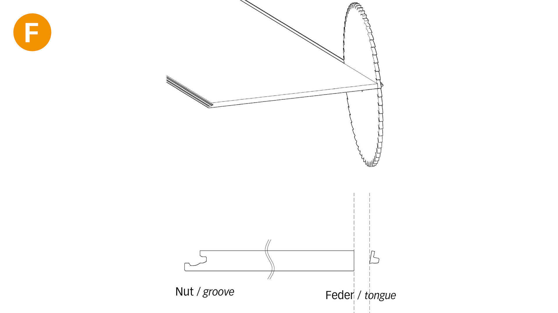 Absägen der Feder an der ersten Designboden-Reihe